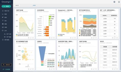 數(shù)據(jù)分析流程雖長，產(chǎn)品經(jīng)理如何一人高效掌控？——兼談在數(shù)字動(dòng)漫制作中的應(yīng)用