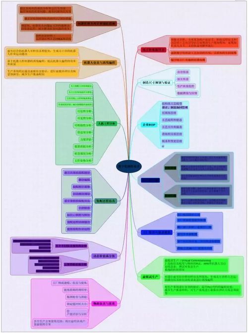 虛擬與現(xiàn)實(shí)交融 軟件設(shè)計(jì)如何重塑數(shù)字化制造的未來