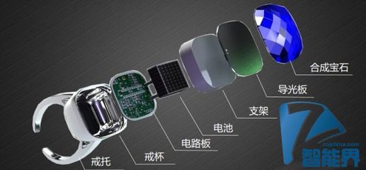 手勢(shì)自拍新紀(jì)元 中興發(fā)布首款智能戒指，打造穿戴式交互新體驗(yàn)